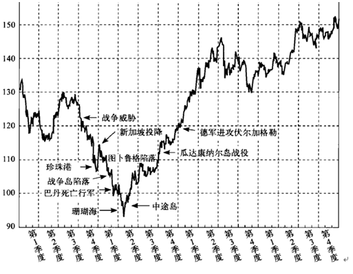 吉林 天气评测1