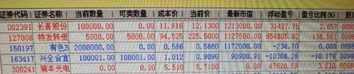 潍坊市一周天气预报介绍